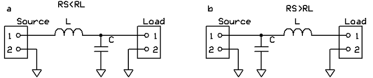 低通L濾波器，“ a”是當(dāng)源電阻大于負(fù)載電阻時，“ b”是當(dāng)負(fù)載電阻大于源電阻時